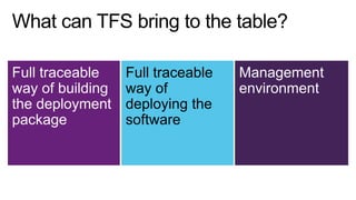 Full traceable
way of building
the deployment
package
Full traceable
way of
deploying the
software
Management
environment
 