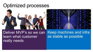 Deliver MVP’s so we can
learn what customer
really needs
Keep machines and infra
as stable as possible
 