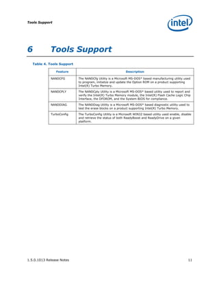 Tools Support




6            Tools Support
   Table 4. Tools Support

                Feature                                      Description

             NANDCFG        The NANDCfg Utility is a Microsoft MS-DOS* based manufacturing utility used
                            to program, initialize and update the Option ROM on a product supporting
                            Intel(R) Turbo Memory.

             NANDCPLY       The NANDCply Utility is a Microsoft MS-DOS* based utility used to report and
                            verify the Intel(R) Turbo Memory module, the Intel(R) Flash Cache Logic Chip
                            Interface, the DFOROM, and the System BIOS for compliance.

             NANDDIAG       The NANDDiag Utility is a Microsoft MS-DOS* based diagnostic utility used to
                            test the erase blocks on a product supporting Intel(R) Turbo Memory.

             TurboConfig    The TurboConfig Utility is a Microsoft WIN32 based utility used enable, disable
                            and retrieve the status of both ReadyBoost and ReadyDrive on a given
                            platform.




1.5.0.1013 Release Notes                                                                                11
 