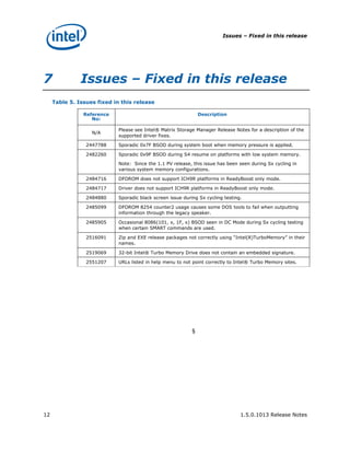 Issues – Fixed in this release




7              Issues – Fixed in this release
     Table 5. Issues fixed in this release

                Reference                                        Description
                   No:

                             Please see Intel® Matrix Storage Manager Release Notes for a description of the
                   N/A
                             supported driver fixes.

                 2447788     Sporadic 0x7F BSOD during system boot when memory pressure is applied.

                 2482260     Sporadic 0x9F BSOD during S4 resume on platforms with low system memory.

                             Note: Since the 1.1 PV release, this issue has been seen during Sx cycling in
                             various system memory configurations.

                 2484716     DFOROM does not support ICH9R platforms in ReadyBoost only mode.

                 2484717     Driver does not support ICH9R platforms in ReadyBoost only mode.

                 2484880     Sporadic black screen issue during Sx cycling testing.

                 2485099     DFOROM 8254 counter2 usage causes some DOS tools to fail when outputting
                             information through the legacy speaker.

                 2485905     Occasional 8086(101, x, 1F, x) BSOD seen in DC Mode during Sx cycling testing
                             when certain SMART commands are used.

                 2516091     Zip and EXE release packages not correctly using “Intel(R)TurboMemory” in their
                             names.

                 2519069     32-bit Intel® Turbo Memory Drive does not contain an embedded signature.

                 2551207     URLs listed in help menu to not point correctly to Intel® Turbo Memory sites.




                                                             §




12                                                                                1.5.0.1013 Release Notes
 