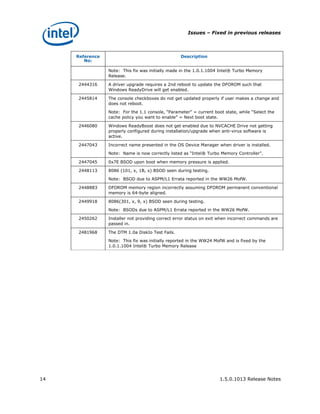 Issues – Fixed in previous releases




     Reference                                     Description
        No:

                 Note: This fix was initially made in the 1.0.1.1004 Intel® Turbo Memory
                 Release.

     2444316     A driver upgrade requires a 2nd reboot to update the DFOROM such that
                 Windows ReadyDrive will get enabled.

     2445814     The console checkboxes do not get updated properly if user makes a change and
                 does not reboot.

                 Note: For the 1.1 console, “Parameter” = current boot state, while “Select the
                 cache policy you want to enable” = Next boot state.

     2446080     Windows ReadyBoost does not get enabled due to NVCACHE Drive not getting
                 properly configured during installation/upgrade when anti-virus software is
                 active.

     2447043     Incorrect name presented in the OS Device Manager when driver is installed.

                 Note: Name is now correctly listed as “Intel® Turbo Memory Controller”.

     2447045     0x7E BSOD upon boot when memory pressure is applied.

     2448113     8086 (101, x, 1B, x) BSOD seen during testing.

                 Note: BSOD due to ASPM/L1 Errata reported in the WW26 MofW.

     2448883     DFOROM memory region incorrectly assuming DFOROM permanent conventional
                 memory is 64-byte aligned.

     2449918     8086(301, x, 9, x) BSOD seen during testing.

                 Note: BSODs due to ASPM/L1 Errata reported in the WW26 MofW.

     2450262     Installer not providing correct error status on exit when incorrect commands are
                 passed in.

     2481968     The DTM 1.0a DiskIo Test Fails.

                 Note: This fix was initially reported in the WW24 MofW and is fixed by the
                 1.0.1.1004 Intel® Turbo Memory Release




14                                                                   1.5.0.1013 Release Notes
 
