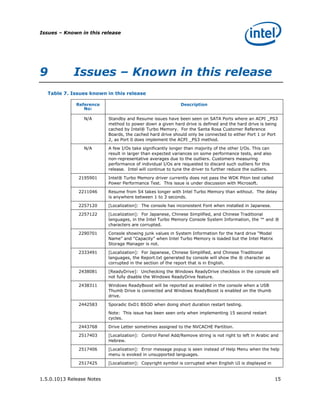Issues – Known in this release




9            Issues – Known in this release
   Table 7. Issues known in this release

              Reference                                       Description
                 No:

                 N/A       Standby and Resume issues have been seen on SATA Ports where an ACPI _PS3
                           method to power down a given hard drive is defined and the hard drive is being
                           cached by Intel® Turbo Memory. For the Santa Rosa Customer Reference
                           Boards, the cached hard drive should only be connected to either Port 1 or Port
                           2, as Port 0 does implement the ACPI _PS3 method.

                 N/A       A few I/Os take significantly longer than majority of the other I/Os. This can
                           result in larger than expected variances on some performance tests, and also
                           non-representative averages due to the outliers. Customers measuring
                           performance of individual I/Os are requested to discard such outliers for this
                           release. Intel will continue to tune the driver to further reduce the outliers.

               2195901     Intel® Turbo Memory driver currently does not pass the WDK Piton test called
                           Power Performance Test. This issue is under discussion with Microsoft.

               2211046     Resume from S4 takes longer with Intel Turbo Memory than without. The delay
                           is anywhere between 1 to 3 seconds.

               2257120     [Localization]: The console has inconsistent Font when installed in Japanese.

               2257122     [Localization]: For Japanese, Chinese Simplified, and Chinese Traditional
                           languages, in the Intel Turbo Memory Console System Information, the ™ and ®
                           characters are corrupted.

               2290701     Console showing junk values in System Information for the hard drive “Model
                           Name” and “Capacity” when Intel Turbo Memory is loaded but the Intel Matrix
                           Storage Manager is not.

               2333491     [Localization]: For Japanese, Chinese Simplified, and Chinese Traditional
                           languages, the Report.txt generated by console will show the ® character as
                           corrupted in the section of the report that is in English.

               2438081     [ReadyDrive]: Unchecking the Windows ReadyDrive checkbox in the console will
                           not fully disable the Windows ReadyDrive feature.

               2438311     Windows ReadyBoost will be reported as enabled in the console when a USB
                           Thumb Drive is connected and Windows ReadyBoost is enabled on the thumb
                           drive.

               2442583     Sporadic 0xD1 BSOD when doing short duration restart testing.

                           Note: This issue has been seen only when implementing 15 second restart
                           cycles.

               2443768     Drive Letter sometimes assigned to the NVCACHE Partition.

               2517403     [Localization]: Control Panel Add/Remove string is not right to left in Arabic and
                           Hebrew.

               2517406     [Localization]: Error message popup is seen instead of Help Menu when the help
                           menu is evoked in unsupported languages.

               2517425     [Localization]: Copyright symbol is corrupted when English UI is displayed in


1.5.0.1013 Release Notes                                                                                     15
 
