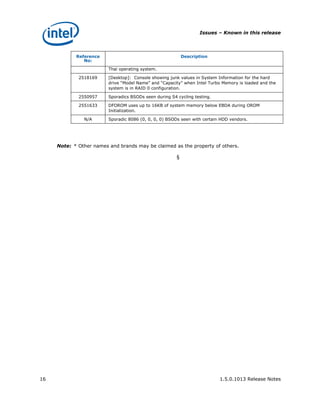 Issues – Known in this release




            Reference                                       Description
               No:

                         Thai operating system.

             2518169     [Desktop]: Console showing junk values in System Information for the hard
                         drive “Model Name” and “Capacity” when Intel Turbo Memory is loaded and the
                         system is in RAID 0 configuration.

             2550957     Sporadics BSODs seen during S4 cycling testing.

             2551633     DFOROM uses up to 16KB of system memory below EBDA during OROM
                         Initialization.

               N/A       Sporadic 8086 (0, 0, 0, 0) BSODs seen with certain HDD vendors.




     Note: * Other names and brands may be claimed as the property of others.

                                                        §




16                                                                         1.5.0.1013 Release Notes
 