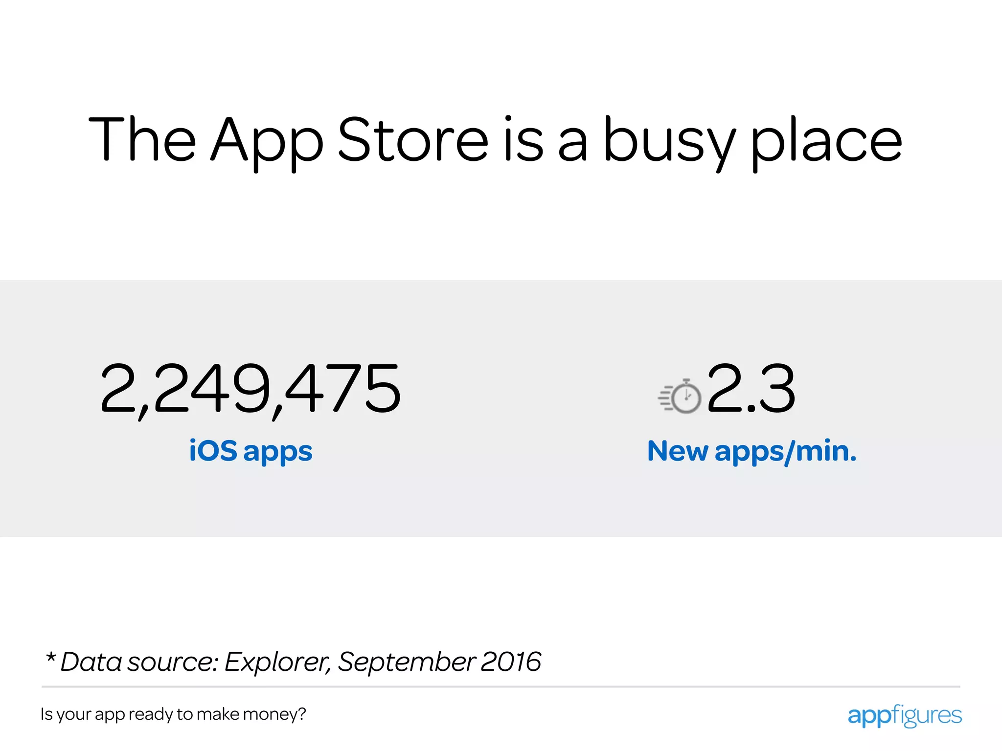 Is your app ready to make money?
The App Store is a busy place
* Data source: Explorer, September 2016
2,249,475
iOS apps
2.3
New apps/min.
 