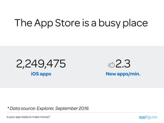 Is your app ready to make money?
The App Store is a busy place
* Data source: Explorer, September 2016
2,249,475
iOS apps
2.3
New apps/min.
 