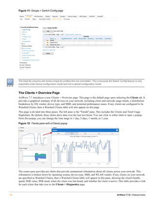 Figure 11: Groups > Switch Config page
The Used By columns will remain empty for profiles that are overridden. This is because the Switch Config feature is only
supported under Group configuration mode and not in global configuration mode.
The Clients > Overview Page
AirWave 7.7 introduces a new Clients > Overview page. This page is the default page upon selecting the Clients tab. It
provides a graphical summary of all devices on your network, including client and network usage trends; a distribution
breakdown by OS, vendor, device type, and SSID; and potential performance issues. If any clients are configured to be
Watched Clients, then a Watched Clients table will also appear on this page.
This page is divided into three panes. The left pane is the "Trends" pane. This includes the Clients and Total Usage
Highcharts. By default, these charts show data over the last two hours. You can click in either chart to open a popup.
From this popup, you can change the time range to 1 day, 5 days, 1 month, or 1 year.
Figure 12: Trends pane with a Clients popup
The center pane provides pie charts that provide summarized information about all clients across your network. This
information is broken down by operating system, device type, SSID, and WLAN vendor. If any clients on your network
are specified as Watched Clients, then a Watched Clients table will appear in this pane, showing the client's health,
speed, SNR value, SNR trend, when the client was last heard, and whether the client is active. This table provides a link
for each client that take you to the Clients > Diagnostics page.
10 AirWave 7.7.9 | Release Notes
 