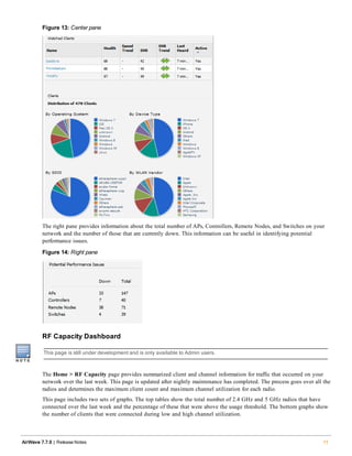 Figure 13: Center pane
The right pane provides information about the total number of APs, Controllers, Remote Nodes, and Switches on your
network and the number of those that are currently down. This information can be useful in identifying potential
performance issues.
Figure 14: Right pane
RF Capacity Dashboard
This page is still under development and is only available to Admin users.
The Home > RF Capacity page provides summarized client and channel information for traffic that occurred on your
network over the last week. This page is updated after nightly maintenance has completed. The process goes over all the
radios and determines the maximum client count and maximum channel utilization for each radio.
This page includes two sets of graphs. The top tables show the total number of 2.4 GHz and 5 GHz radios that have
connected over the last week and the percentage of these that were above the usage threshold. The bottom graphs show
the number of clients that were connected during low and high channel utilization.
AirWave 7.7.9 | Release Notes 11
 
