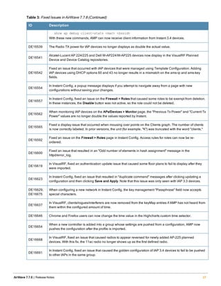 ID Description
show ap debug client-stats <mac> <bssid>
With these new commands, AMP can now receive client information from Instant 3.4 devices.
DE16539 The Radio TX power for IAP devices no longer displays as double the actual value.
DE16541
Alcatel-Lucent AP 224/225 and Dell W-AP224/W-AP225 devices now display in the VisualRF Planned
Device and Device Catalog repositories.
DE16542
Fixed an issue that occurred with IAP devices that were managed using Template Configuration. Adding
IAP devices using DHCP options 60 and 43 no longer results in a mismatch on the ams-ip and ams-key
fields.
DE16554
In Instant Config, a popup message displays if you attempt to navigate away from a page with new
configurations without saving your changes.
DE16557
In Instant Config, fixed an issue on the Firewall > Roles that caused some roles to be exempt from deletion.
In these instances, the Disable button was not active, so the role could not be deleted.
DE16562
When monitoring IAP devices on the APs/Devices > Monitor page, the "Previous Tx Power" and "Current Tx
Power" values are no longer double the values reported by Instant.
DE16565
Fixed a display issue that occurred when mousing over points on the Clients graph. The number of clients
is now correctly labeled. In prior versions, the unit (for example, "K") was truncated with the word "clients."
DE16592
Fixed an issue on the Firewall > Roles page in Instant Config. Access rules for roles can now be re-
ordered.
DE16600
Fixed an issue that resulted in an "Odd number of elements in hash assignment" message in the
httpd/error_log.
DE16619
In VisualRF, fixed an authentication update issue that caused some floor plans to fail to display after they
were imported.
DE16623
In Instant Config, fixed an issue that resulted in "duplicate command" messages after clicking updating a
configuration and then clicking Save and Apply. Note that this issue was only seen with IAP 3.3 devices.
DE16629,
DE16675
When configuring a new network in Instant Config, the key management "Passphrase" field now accepts
special characters.
DE16637
In VisualRF, clients/rogues/interferers are now removed from the keyMap entries if AMP has not heard from
them within the configured amount of time.
DE16646 Chrome and Firefox users can now change the time value in the Highcharts custom time selector.
DE16654
When a new controller is added into a group whose settings are pushed from a configuration, AMP now
pushes the configuration after the profile is imported.
DE16668
In VisualRF, fixed an issue that caused radios to appear reversed for newly added AP-225 planned
devices. With this fix, the 11ac radio no longer shows up as the first defined radio.
DE16691
In Instant Config, fixed an issue that caused the golden configuration of IAP 3.4 devices to fail to be pushed
to other IAPs in the same group.
Table 3: Fixed Issues in AirWave 7.7.8 (Continued)
AirWave 7.7.9 | Release Notes 27
 
