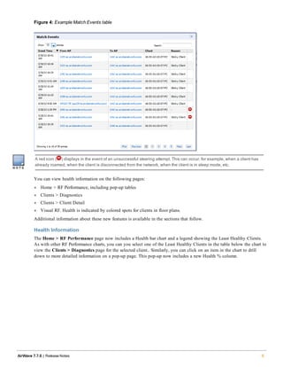 Figure 4: Example Match Events table
A red icon ( ) displays in the event of an unsuccessful steering attempt. This can occur, for example, when a client has
already roamed, when the client is disconnected from the network, when the client is in sleep mode, etc.
You can view health information on the following pages:
l Home > RF Performance, including pop-up tables
l Clients > Diagnostics
l Clients > Client Detail
l Visual RF. Health is indicated by colored spots for clients in floor plans.
Additional information about these new features is available in the sections that follow.
Health Information
The Home > RF Performance page now includes a Health bar chart and a legend showing the Least Healthy Clients.
As with other RF Performance charts, you can you select one of the Least Healthy Clients in the table below the chart to
view the Clients > Diagnostics page for the selected client.. Similarly, you can click on an item in the chart to drill
down to more detailed information on a pop-up page. This pop-up now includes a new Health % column.
AirWave 7.7.9 | Release Notes 5
 