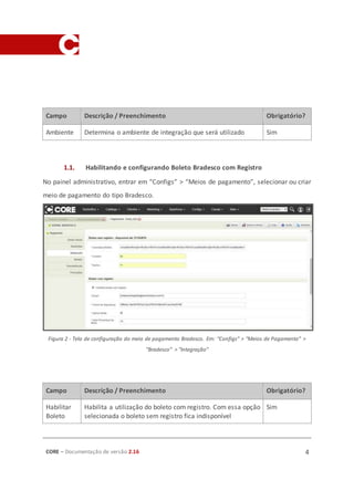 CORE – Documentação de versão 2.16 4
Campo Descrição / Preenchimento Obrigatório?
Ambiente Determina o ambiente de integração que será utilizado Sim
1.1. Habilitando e configurando Boleto Bradesco com Registro
No painel administrativo, entrar em “Configs” > “Meios de pagamento”, selecionar ou criar
meio de pagamento do tipo Bradesco.
Figura 2 - Tela de configuração do meio de pagamento Bradesco. Em: “Configs” > “Meios de Pagamento” >
”Bradesco” > “Integração”
Campo Descrição / Preenchimento Obrigatório?
Habilitar
Boleto
Habilita a utilização do boleto com registro. Com essa opção
selecionada o boleto sem registro fica indisponível
Sim
 