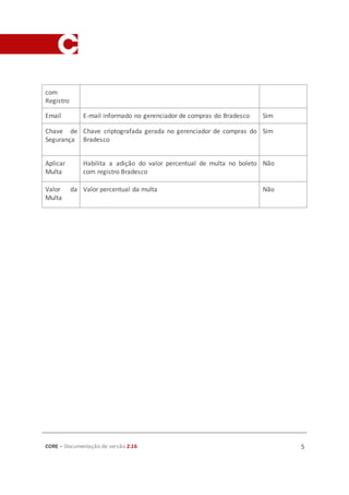 CORE – Documentação de versão 2.16 5
com
Registro
Email E-mail informado no gerenciador de compras do Bradesco Sim
Chave de
Segurança
Chave criptografada gerada no gerenciador de compras do
Bradesco
Sim
Aplicar
Multa
Habilita a adição do valor percentual de multa no boleto
com registro Bradesco
Não
Valor da
Multa
Valor percentual da multa Não
 