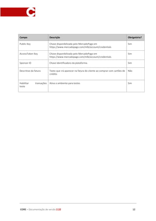 Campo Descrição Obrigatório?
Public Key Chave disponibilizada pelo MercadoPago em
https://www.mercadopago.com/mlb/account/credentials
Sim
AccessToken Key Chave disponibilizada pelo MercadoPago em
https://www.mercadopago.com/mlb/account/credentials
Sim
Sponsor ID Chave identificadora da plataforma. Sim
Descritivo da fatura Texto que irá aparecer na fatura do cliente ao comprar com cartões de
crédito
Não
Habilitar transações
teste
Ativa o ambiente para testes Sim
CORE​ – ​Documentação de versão ​2.22 12
 