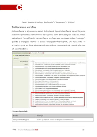 Figura 3 No painel da intelipost: “Configuração” > “Rastreamento” > “Webhook”
Configurando o workflow
Após configurar o Webhook no painel da Intelipost, é possível configurar os workflows na
plataforma para executarem um fluxo de negócio a partir da mudança de status do pedido
na intelipost. Exemplificando: para configurar um fluxo para o status do pedido “entregue”,
quando a Intelipost retornar o evento “​IntelipostOrderDelivered​”, um fluxo pode ser
acionado e pode ser disparado um e-mail para o cliente ou um evento de comunicação com
um sistema externo.
Eventos disponíveis
Evento Descrição
IntelipostOrderShipped Ocorre quando um pedido for despachado na Intelipost.
CORE​ – ​Documentação de versão ​2.23 11
 