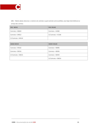 OBS:. Tabela abaixo descreve o número do contrato e qual contrato será escolhido, caso haja intermitência no
serviço dos correios.
PAC NOVO PAC VELHO
Contrato = 04669 Contrato = 41068
Contrato = 04812 S/ Contrato = 41106
S/ Contrato = 04510
SEDEX NOVO SEDEX VELHO
Contrato = 04162 Contrato = 40096
Contrato = 04316 Contrato = 40436
S/ Contrato = 04014 Contrato = 40444
S/ Contrato = 04014
CORE​ – ​Documentação de versão ​2.23 15
 