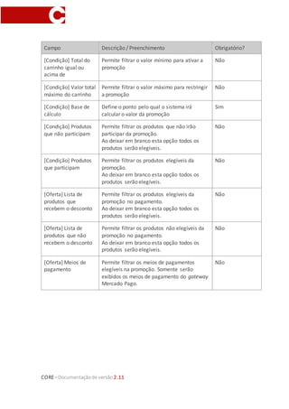 CORE–Documentaçãode versão 2.11
Campo Descrição / Preenchimento Obrigatório?
[Condição] Total do
carrinho igual ou
acima de
Permite filtrar o valor mínimo para ativar a
promoção
Não
[Condição] Valor total
máximo do carrinho
Permite filtrar o valor máximo para restringir
a promoção
Não
[Condição] Base de
cálculo
Define o ponto pelo qual o sistema irá
calcular o valor da promoção
Sim
[Condição] Produtos
que não participam
Permite filtrar os produtos que não irão
participar da promoção.
Ao deixar em branco esta opção todos os
produtos serão elegíveis.
Não
[Condição] Produtos
que participam
Permite filtrar os produtos elegíveis da
promoção.
Ao deixar em branco esta opção todos os
produtos serão elegíveis.
Não
[Oferta] Lista de
produtos que
recebem o desconto
Permite filtrar os produtos elegíveis da
promoção no pagamento.
Ao deixar em branco esta opção todos os
produtos serão elegíveis.
Não
[Oferta] Lista de
produtos que não
recebem o desconto
Permite filtrar os produtos não elegíveis da
promoção no pagamento.
Ao deixar em branco esta opção todos os
produtos serão elegíveis.
Não
[Oferta] Meios de
pagamento
Permite filtrar os meios de pagamentos
elegíveis na promoção. Somente serão
exibidos os meios de pagamento do gateway
Mercado Pago.
Não
 