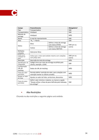 34CORE – Documentação de versão 2.10
Na tela acima pode ser efetuada a restrição de produtos para o meio de entrega.
 Aba Configuração do Gateway
Conforme imagem abaixo, deve ser informada a API KEY do Intelipost, disponível no
painel de controle da Intelipost (explicado no item 2).
 Aba Entrega Agendada
Conforme imagem abaixo na aba entrega agendada, pode ser ativado o agendamento
de entrega para o meio de entrega.
 