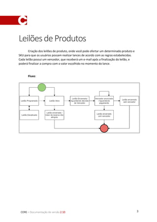 3CORE – Documentação de versão 2.10
LeilõesdeProdutos
Criação dos leilões de produto, onde você pode ofertar um determinado produto e
SKU para que os usuários possam realizar lances de acordo com as regras estabelecidas.
Cada leilão possui um vencedor, que receberá um e-mail após a finalização do leilão, e
poderá finalizar a compra com o valor escolhido no momento do lance.
Fluxo:
 