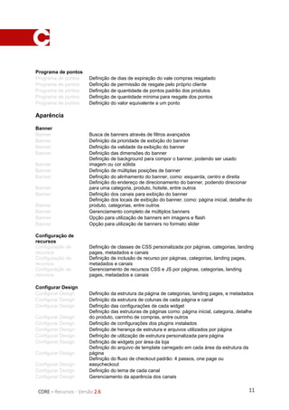 11CORE – Recursos - Versão 2.6
Programa de pontos
Programa de pontos Definição de dias de expiração do vale compras resgatado
Programa de pontos Definição de permissão de resgate pelo próprio cliente
Programa de pontos Definição de quantidade de pontos padrão dos produtos
Programa de pontos Definição de quantidade mínima para resgate dos pontos
Programa de pontos Definição do valor equivalente a um ponto
Aparência
Banner
Banner Busca de banners através de filtros avançados
Banner Definição da prioridade de exibição do banner
Banner Definição da validade da exibição do banner
Banner Definição das dimensões do banner
Banner
Definição de background para compor o banner, podendo ser usado
imagem ou cor sólida
Banner Definição de múltiplas posições de banner
Banner Definição do alinhamento do banner, como: esquerda, centro e direita
Banner
Definição do endereço de direcionamento do banner, podendo direcionar
para uma categoria, produto, hotsite, entre outros
Banner Definição dos canais para exibição do banner
Banner
Definição dos locais de exibição do banner, como: página inicial, detalhe do
produto, categorias, entre outros
Banner Gerenciamento completo de múltiplos banners
Banner Opção para utilização de banners em imagens e flash
Banner Opção para utilização de banners no formato slider
Configuração de
recursos
Configuração de
recursos
Definição de classes de CSS personalizada por páginas, categorias, landing
pages, metadados e canais
Configuração de
recursos
Definição de inclusão de recurso por páginas, categorias, landing pages,
metadados e canais
Configuração de
recursos
Gerenciamento de recursos CSS e JS por páginas, categorias, landing
pages, metadados e canais
Configurar Design
Configurar Design Definição da estrutura da página de categorias, landing pages, e metadados
Configurar Design Definição da estrutura de colunas de cada página e canal
Configurar Design Definição das configurações de cada widget
Configurar Design
Definição das estruturas de páginas como: página inicial, categoria, detalhe
do produto, carrinho de compras, entre outros
Configurar Design Definição de configurações dos plugins instalados
Configurar Design Definição de herança de estrutura e arquivos utilizados por página
Configurar Design Definição de utilização de estrutura personalizada para página
Configurar Design Definição de widgets por área da loja
Configurar Design
Definição do arquivo de template carregado em cada área da estrutura da
página
Configurar Design
Definição do fluxo de checkout padrão: 4 passos, one page ou
easycheckout
Configurar Design Definição do tema de cada canal
Configurar Design Gerenciamento da aparência dos canais
 