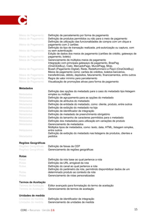 15CORE – Recursos - Versão 2.6
Meios de Pagamento Definição de parcelamento por forma de pagamento
Meios de Pagamento Definição de produtos permitidos ou não para o meio de pagamento
Meios de Pagamento
Definição de utilização das funcionalidades de compra com um clique e
pagamento com 2 cartões
Meios de Pagamento
Definição do tipo de transação realizada, pré-autorização ou captura, com
ou sem autenticação
Meios de Pagamento
Edição de dados dos meios de pagamento (cartões de crédito, gateways de
pagamento, boleto)
Meios de Pagamento Gerenciamento de múltiplos meios de pagamento
Meios de Pagamento
Integração com principais gateways de pagamento, BrasPag
(OneClickBuy), Cielo, MercadoPago, MundiPagg, Moip,
Bcash (Pagamento Digital), Rede, RedeKommerci e PayU (OneClickBuy)
Meios de Pagamento
Meios de pagamento como: carões de créditos, boletos bancários,
transferências, débito, depósitos, faturamento, financiamentos, entre outros
Meios de Pagamento Regra de valor mínimo para parcelamento
Meios de Pagamento Visualização de promoções ativas para forma de pagamento
Metadados
Metadados
Definição das opções do metadado para o caso do metadado tipo listagem
simples ou múltipla
Metadados Definição de agrupamento para as opções do metadado
Metadados Definição de atributos do metadado
Metadados Definição de entidade do metadado, como: cliente, produto, entre outros
Metadados Definição de exibição do metadado na loja
Metadados Definição de identificador de integração
Metadados Definição de metadado de preenchimento obrigatório
Metadados Definição do tamanho de caracteres permitidos para o metadado
Metadados Definição dos metadados para utilização em variações de produto
Metadados Gerenciamento de metadados
Metadados
Múltiplos tipos de metadados, como: texto, data, HTML, listagem simples,
entre outros
Metadados
Definição de exibição do metadado nas listagens de produtos, clientes e
pedidos
Regiões Geográficas
Regiões Geográficas Definição de faixas de CEP
Regiões Geográficas Gerenciamento de regiões geográficas
Rotas
Rotas Definição da rota base ao qual pertence a rota
Rotas Definição da URL amigável da rota
Rotas Definição do canal ao qual pertence a rota
Rotas
Definição do parâmetro da rota, permitindo disponibilizar dados de um
determinado produto ao contexto da rota
Rotas Gerenciamento de rotas personalizadas
Termos de Aceitação
Termos de Aceitação Editor avançado para formatação do termo de aceitação
Termos de Aceitação Gerenciamento de termos de aceitação
Unidades de medida
Unidades de medida Definição de identificador de integração
Unidades de medida Gerenciamento de unidades de medida
 