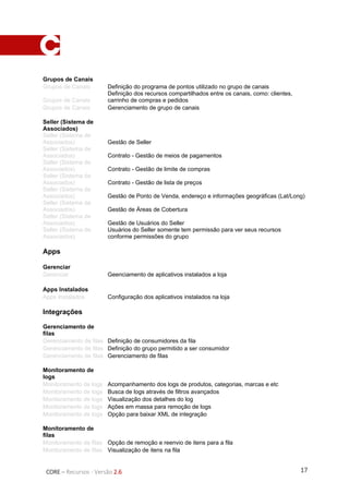 17CORE – Recursos - Versão 2.6
Grupos de Canais
Grupos de Canais Definição do programa de pontos utilizado no grupo de canais
Grupos de Canais
Definição dos recursos compartilhados entre os canais, como: clientes,
carrinho de compras e pedidos
Grupos de Canais Gerenciamento de grupo de canais
Seller (Sistema de
Associados)
Seller (Sistema de
Associados) Gestão de Seller
Seller (Sistema de
Associados) Contrato - Gestão de meios de pagamentos
Seller (Sistema de
Associados) Contrato - Gestão de limite de compras
Seller (Sistema de
Associados) Contrato - Gestão de lista de preços
Seller (Sistema de
Associados) Gestão de Ponto de Venda, endereço e informações geográficas (Lat/Long)
Seller (Sistema de
Associados) Gestão de Áreas de Cobertura
Seller (Sistema de
Associados) Gestão de Usuários do Seller
Seller (Sistema de
Associados)
Usuários do Seller somente tem permissão para ver seus recursos
conforme permissões do grupo
Apps
Gerenciar
Gerenciar Geenciamento de aplicativos instalados a loja
Apps Instalados
Apps Instalados Configuração dos aplicativos instalados na loja
Integrações
Gerenciamento de
filas
Gerenciamento de filas Definição de consumidores da fila
Gerenciamento de filas Definição do grupo permitido a ser consumidor
Gerenciamento de filas Gerenciamento de filas
Monitoramento de
logs
Monitoramento de logs Acompanhamento dos logs de produtos, categorias, marcas e etc
Monitoramento de logs Busca de logs através de filtros avançados
Monitoramento de logs Visualização dos detalhes do log
Monitoramento de logs Ações em massa para remoção de logs
Monitoramento de logs Opção para baixar XML de integração
Monitoramento de
filas
Monitoramento de filas Opção de remoção e reenvio de itens para a fila
Monitoramento de filas Visualização de itens na fila
 