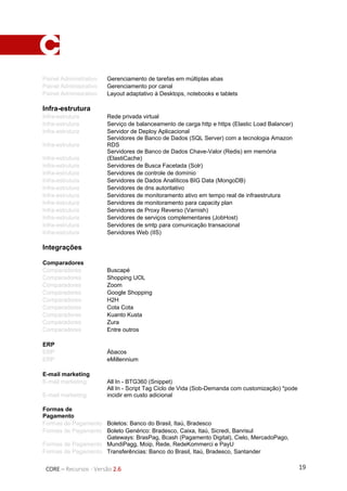 19CORE – Recursos - Versão 2.6
Painel Administrativo Gerenciamento de tarefas em múltiplas abas
Painel Administrativo Gerenciamento por canal
Painel Administrativo Layout adaptativo à Desktops, notebooks e tablets
Infra-estrutura
Infra-estrutura Rede privada virtual
Infra-estrutura Serviço de balanceamento de carga http e https (Elastic Load Balancer)
Infra-estrutura Servidor de Deploy Aplicacional
Infra-estrutura
Servidores de Banco de Dados (SQL Server) com a tecnologia Amazon
RDS
Infra-estrutura
Servidores de Banco de Dados Chave-Valor (Redis) em memória
(ElastiCache)
Infra-estrutura Servidores de Busca Facetada (Solr)
Infra-estrutura Servidores de controle de domínio
Infra-estrutura Servidores de Dados Analíticos BIG Data (MongoDB)
Infra-estrutura Servidores de dns autoritativo
Infra-estrutura Servidores de monitoramento ativo em tempo real de infraestrutura
Infra-estrutura Servidores de monitoramento para capacity plan
Infra-estrutura Servidores de Proxy Reverso (Varnish)
Infra-estrutura Servidores de serviços complementares (JobHost)
Infra-estrutura Servidores de smtp para comunicação transacional
Infra-estrutura Servidores Web (IIS)
Integrações
Comparadores
Comparadores Buscapé
Comparadores Shopping UOL
Comparadores Zoom
Comparadores Google Shopping
Comparadores H2H
Comparadores Cota Cota
Comparadores Kuanto Kusta
Comparadores Zura
Comparadores Entre outros
ERP
ERP Ábacos
ERP eMillennium
E-mail marketing
E-mail marketing All In - BTG360 (Snippet)
E-mail marketing
All In - Script Tag Ciclo de Vida (Sob-Demanda com customização) *pode
incidir em custo adicional
Formas de
Pagamento
Formas de Pagamento Boletos: Banco do Brasil, Itaú, Bradesco
Formas de Pagamento Boleto Genérico: Bradesco, Caixa, Itaú, Sicredi, Banrisul
Formas de Pagamento
Gateways: BrasPag, Bcash (Pagamento Digital), Cielo, MercadoPago,
MundiPagg, Moip, Rede, RedeKommerci e PayU
Formas de Pagamento Transferências: Banco do Brasil, Itaú, Bradesco, Santander
 