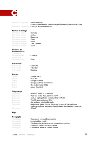 20CORE – Recursos - Versão 2.6
Formas de Pagamento Débito: Braspag
Formas de Pagamento
Outros: Financiamento com dados personalizados (metadados), Vale-
Compras, Pagamento na loja
Formas de entrega
Formas de entrega Correios
Formas de entrega Jadlog
Formas de entrega Braspress
Formas de entrega Fedex
Formas de entrega Jamef
Formas de entrega Total Express
Formas de entrega Axado
Sistemas de
Recomendação
Sistemas de
Recomendação Chaordic
Sistemas de
Recomendação Criteo
Anti-Fraude
Anti-Fraude ClearSale
Anti-Fraude F-Control
Anti-Fraude Braspag
Outros
Outros Find My Pack
Outros BTG 360
Outros Google Analytics
Outros Google Analytics eCommerce
Outros Zenvia (Envio de SMS)
Outros Axado (Pedidos)
Segurança
Segurança Proteção contra SQL Injection
Segurança Proteção contra Ataques XSS, XSRF
Segurança Senhas criptografadas com algoritmo SHA-256
Segurança Throthling para ataques dDos
Segurança Site auditado pelo SiteBlindado
Segurança Backups de dados Diários, Semanais e de Logs Transacionais.
Segurança
Implementação de segurança de aplicações web baseada no padrão
OWASP
Loja
Navegação
Navegação Histórico de navegação por cookie
Navegação Layout padrão mobile
Navegação Escolher exibição de variações no detalhe do produto
Navegação Checkouts diferenciados por canais
Navegação Controle de ações de clientes no site
 
