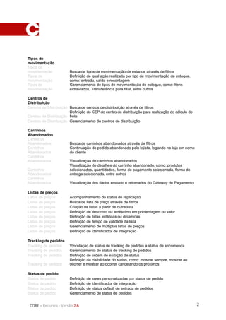2CORE – Recursos - Versão 2.6
Tipos de
movimentação
Tipos de
movimentação Busca de tipos de movimentação de estoque através de filtros
Tipos de
movimentação
Definição de qual ação realizada por tipo de movimentação de estoque,
como: entrada, saída e recontagem
Tipos de
movimentação
Gerenciamento de tipos de movimentação de estoque, como: Itens
extraviados, Transferência para filial, entre outros
Centros de
Distribuição
Centros de Distribuição Busca de centros de distribuição através de filtros
Centros de Distribuição
Definição do CEP do centro de distribuição para realização do cálculo de
frete
Centros de Distribuição Gerenciamento de centros de distribuição
Carrinhos
Abandonados
Carrinhos
Abandonados Busca de carrinhos abandonados através de filtros
Carrinhos
Abandonados
Continuação do pedido abandonado pelo lojista, logando na loja em nome
do cliente
Carrinhos
Abandonados Visualização de carrinhos abandonados
Carrinhos
Abandonados
Visualização de detalhes do carrinho abandonado, como: produtos
selecionados, quantidades, forma de pagamento selecionada, forma de
entrega selecionada, entre outros
Carrinhos
Abandonados Visualização dos dados enviado e retornados do Gateway de Pagamento
Listas de preços
Listas de preços Acompanhamento do status de replicação
Listas de preços Busca de lista de preço através de filtros
Listas de preços Criação de listas a partir de outra lista
Listas de preços Definição de desconto ou acréscimo em porcentagem ou valor
Listas de preços Definição de listas estáticas ou dinâmicas
Listas de preços Definição de tempo de validade da lista
Listas de preços Gerenciamento de múltiplas listas de preços
Listas de preços Definição de identificador de integração
Tracking de pedidos
Tracking de pedidos Vinculação de status de tracking de pedidos a status de encomenda
Tracking de pedidos Gerenciamento de status de tracking de pedidos
Tracking de pedidos Definição de ordem de exibição de status
Tracking de pedidos
Definição da visibilidade do status, como: mostrar sempre, mostrar ao
ocorrer e mostrar ao ocorrer cancelando os próximos
Status de pedido
Status de pedido Definição de cores personalizadas por status de pedido
Status de pedido Definição de identificador de integração
Status de pedido Definição de status default de entrada de pedidos
Status de pedido Gerenciamento de status de pedidos
 