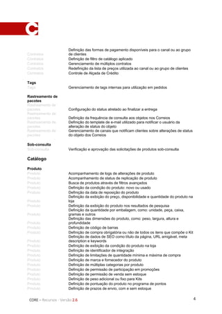 4CORE – Recursos - Versão 2.6
Contratos
Definição das formas de pagamento disponíveis para o canal ou ao grupo
de clientes
Contratos Definição de filtro de catálogo aplicado
Contratos Gerenciamento de múltiplos contratos
Contratos Redefinição da lista de preços utilizada ao canal ou ao grupo de clientes
Contratos Controle de Alçada de Crédito
Tags
Tags Gerenciamento de tags internas para utilização em pedidos
Rastreamento de
pacotes
Rastreamento de
pacotes Configuração do status atrelado ao finalizar a entrega
Rastreamento de
pacotes Definição da frequência de consulta aos objetos nos Correios
Rastreamento de
pacotes
Definição do template de e-mail utilizado para notificar o usuário da
alteração de status do objeto
Rastreamento de
pacotes
Gerenciamento de canais que notificam clientes sobre alterações de status
do objeto dos Correios
Sob-consulta
Sob-consulta Verificação e aprovação das solicitações de produtos sob-consulta
Catálogo
Produto
Produto Acompanhamento de logs de alterações de produto
Produto Acompanhamento de status de replicação de produto
Produto Busca de produtos através de filtros avançados
Produto Definição da condição do produto: novo ou usado
Produto Definição da data de reposição do produto
Produto
Definição da exibição do preço, disponibilidade e quantidade do produto na
loja
Produto Definição da exibição do produto nos resultados de pesquisa
Produto
Definição da quantidade por embalagem, como: unidade, peça, caixa,
gramas e outros
Produto
Definição das dimensões do produto, como: peso, largura, altura e
profundidade
Produto Definição de código de barras
Produto Definição de compra obrigatória ou não de todos os itens que compõe o Kit
Produto
Definição de dados de SEO como título da página, URL amigável, meta
description e keywords
Produto Definição de exibição da condição do produto na loja
Produto Definição de identificador de integração
Produto Definição de limitações de quantidade mínima e máxima de compra
Produto Definição de marca e fornecedor do produto
Produto Definição de múltiplas categorias por produto
Produto Definição de permissão de participação em promoções
Produto Definição de permissão de venda sem estoque
Produto Definição de peso adicional ou fixo para Kits
Produto Definição de pontuação do produto no programa de pontos
Produto Definição de prazos de envio, com e sem estoque
 