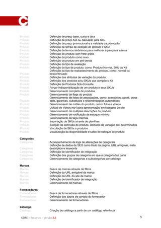5CORE – Recursos - Versão 2.6
Produto Definição de preço base, custo e taxa
Produto Definição de preço fixo ou calculado para Kits
Produto Definição de preço promocional e a validade da promoção
Produto Definição de tempo de exibição do produto e SKU
Produto Definição de termos sinônimos para melhorar a pesquisa interna
Produto Definição do produto com frete grátis
Produto Definição do produto como novo
Produto Definição do produto em pré-venda
Produto Definição do tipo de avaliação
Produto Definição do tipo de produto, como: Produto Normal, SKU ou Kit
Produto
Definição do tipo de reabastecimento do produto, como: normal ou
descontinuado
Produto Definição dos atributos de variação do produto
Produto Definição dos produtos e/ou SKUs que compõe o Kit
Produto Definição de Produtos Sob-Consulta
Produto Forçar indisponibilização de um produto e seus SKUs
Produto Gerenciamento completo de produtos
Produto Gerenciamento de flags do produto
Produto
Gerenciamento de listas de associações, como: acessórios, upsell, cross
sells, garantias, substitutos e recomendações automáticas
Produto Gerenciamento de mídias do produto, como: fotos e vídeos
Produto Upload de vídeos mp4 para apresentação em listagens do site
Produto Gerenciamento de multiplas descrições do produto
Produto Gerenciamento de notificação de estoque mínimo
Produto Gerenciamento de tags internas
Produto Importação de SKUs através de planilhas
Produto Seleção da definição do produto, atributos de variação pré-determinados
Produto Vinculação de SKUs a produtos
Produto Visualização da disponibilidade e saldo de estoque do produto
Categorias
Categorias Acompanhamento de logs de alterações de categorais
Categorias
Definição de dados de SEO como título da página, URL amigável, meta
description e keywords
Categorias Definição de identificador de integração
Categorias Definição dos grupos de categoria em que a categoria faz parte
Categorias Gerenciamento de categorias e subcategorias por catálogo
Marcas
Marcas Busca de marcas através de filtros
Marcas Definição da URL amigável da marca
Marcas Definição da URL do site da marca
Marcas Definição de identificador de integração
Marcas Gerenciamento de marcas
Fornecedores
Fornecedores Busca de fornecedores através de filtros
Fornecedores Definição dos dados de contato do fornecedor
Fornecedores Gerenciamento de fornecedores
Catálogo
Catálogo Criação de catálogo a partir de um catálogo referência
 