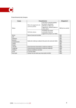 8CORE – Documentação de versão 2.5
Preenchimento dos Campos:
Campo Preenchimento Obrigatório?
Status
Meios de pagamento do
contrato padrão
Caso seja o contrato padrão
do Canal e não forem
definidos os Meios de
Pagamento, utilizará todos os
meios ativos
SIM (um ou outro)
Definidos abaixo
Possibilita que sejam
associados meios de
pagamento próprios ao Seller
Nome Nome Comercial do Seller SIM
CEP
Dados de endereço cadastral do ponto de venda do Seller
SIM
Endereço SIM
Número SIM
Complemento NÃO
Cidade SIM
Estado SIM
Latitude Preenchimento Automático conforme endereço NÃO
Longitude Preenchimento Automático conforme endereço NÃO
Telefone Número telefônico do Seller SIM
Email E-mail do Seller SIM
Descrição Campo livre de texto para descrição do Seller NÃO
 