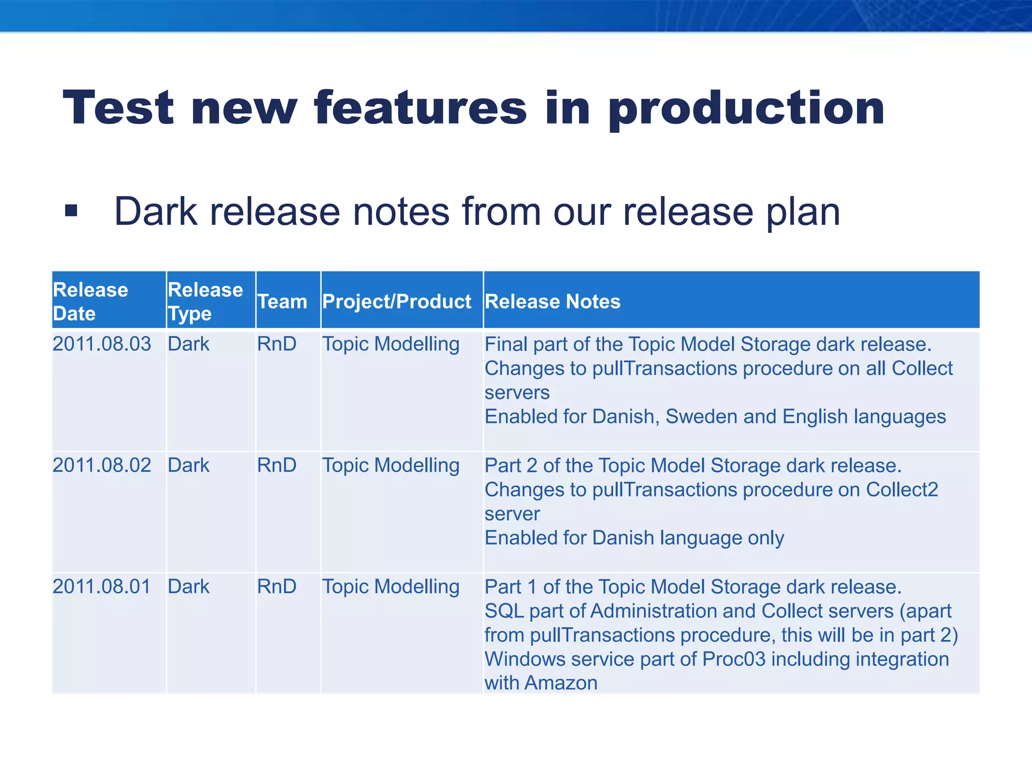 Test new features in productionDark release notes from our release plan