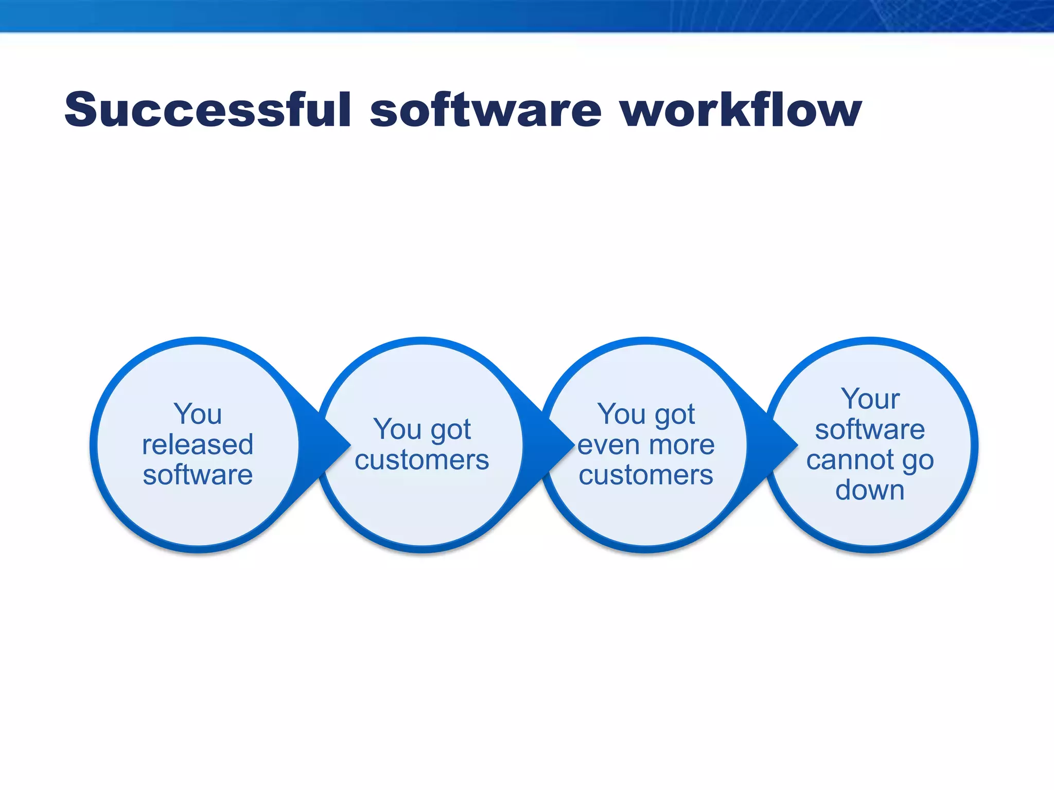 Successful software workflow