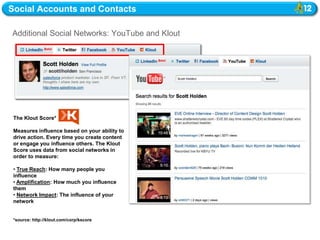 Social Accounts and Contacts

Additional Social Networks: YouTube and Klout




 The Klout Score*

 Measures influence based on your ability to
 drive action. Every time you create content
 or engage you influence others. The Klout
 Score uses data from social networks in
 order to measure:

 • True Reach: How many people you
 influence
 • Amplification: How much you influence
 them
 • Network Impact: The influence of your
 network


 *source: http://klout.com/corp/kscore
 