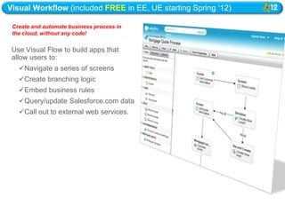 Visual Workflow (included FREE in EE, UE starting Spring ‗12)

 Create and automate business process in
 the cloud, without any code!


 Use Visual Flow to build apps that
 allow users to:
   Navigate a series of screens
   Create branching logic
   Embed business rules
   Query/update Salesforce.com data
   Call out to external web services.
 