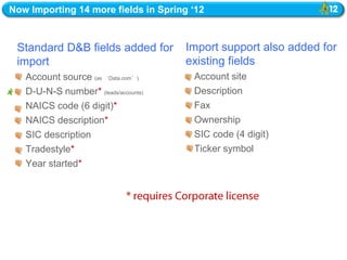 Now Importing 14 more fields in Spring „12


 Standard D&B fields added for          Import support also added for
 import                                 existing fields
    Account source (as ‘Data.com’)        Account site
    D-U-N-S number* (leads/accounts)      Description
    NAICS code (6 digit)*                 Fax
    NAICS description*                    Ownership
    SIC description                       SIC code (4 digit)
    Tradestyle*                           Ticker symbol
    Year started*
 