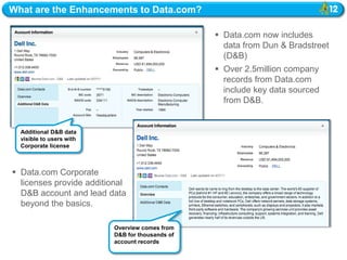 What are the Enhancements to Data.com?

                                                  Data.com now includes
                                                   data from Dun & Bradstreet
                                                   (D&B)
                                                  Over 2.5million company
                                                   records from Data.com
                                                   include key data sourced
                                                   from D&B.


  Additional D&B data
  visible to users with
  Corporate license



 Data.com Corporate
  licenses provide additional
  D&B account and lead data
  beyond the basics.

                          Overview comes from
                          D&B for thousands of
                          account records
 