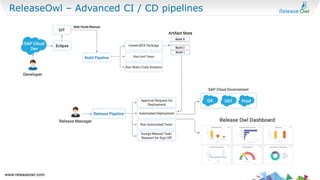 ReleaseOwl – Advanced CI / CD pipelines
