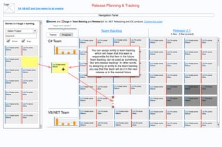 Logo
                                                                                          Release Planning & Tracking
                 C#, VB.NET and Core teams for all projects


                                                                                                Navigation Panel

                                             stories and      bugs in Team Backlog and Release 2.1 for .NET Refactoring and IDE products. Change this scope
Stories and bugs in backlog
                                                 Need more details?

 - Select Project                                                                                  Team Backlog                                                           Release 2.1
                                              Teams        Projects                                                                                                    5 Nov - 5 Dec (current)
 keyword...
                                                                                                              214 Create some    145 Fix some
       Stories           Bugs               C# Team                          214 Create some
                                                                             feature
                                                                                               145 Fix some
                                                                                               issue          feature            issue
                                                                                                                                                 214 Create some
                                                                                                                                                 feature
                                                                                                                                                                   145 Fix some
                                                                                                                                                                   issue
                                                                                                                                                                                     214 Create some
                                                                                                                                                                                     feature
                                                                                                                                                                                                       145 Fix some
                                                                                                                                                                                                       issue


 214 Create some     145 Fix some
 feature             issue
                                                                                           You can assign entity to team backlog some
                                                                                                                214 Create some  145 Fix
                                                                             214 Create some    145 Fix some                                     214 Create some   145 Fix some      214 Create some   145 Fix some
                                                                             feature          which will mean that this team is
                                                                                                issue           feature          issue           feature           issue             feature           issue
                                                                                            responsible for this item in the future.
 214 Create some     145 Fix some                                                        Team backlog can be used as something
 feature             issue
                                                                             214 Create some 'pre-release backlog'. In other words, some
                                                                                         like 145 Fix some      214 Create some  145 Fix         214 Create some   145 Fix some      214 Create some   145 Fix some
                                                214 Create some                                                 feature          issue
                                                feature
                                                                             feature    by assigning an entity to the team backlog
                                                                                                issue                                            feature           issue             feature           issue

 214 Create some     214 Create some                                                     you say that this team will do it in the next
 feature             feature                                                                   release or in the nearest future
                                                                             214 Create some   145 Fix some   214 Create some    145 Fix some    214 Create some   145 Fix some      214 Create some   145 Fix some
                                                                             feature           issue          feature            issue           feature           issue             feature           issue

 214 Create some     145 Fix some
 feature             issue

                                                                             214 Create some   145 Fix some   214 Create some    145 Fix some    214 Create some   145 Fix some      214 Create some   145 Fix some
                                                                             feature           issue          feature            issue           feature           issue             feature           issue

 214 Create some     145 Fix some
 feature             issue

                                                                             214 Create some   145 Fix some                                      214 Create some   145 Fix some      214 Create some   145 Fix some
                                                                             feature           issue                                             feature           issue             feature           issue

 214 Create some     145 Fix some
 feature             issue


                                                                             214 Create some   145 Fix some    214 Create some    145 Fix some   214 Create some   145 Fix some      214 Create some   145 Fix some
                                            VB.NET Team                      feature           issue           feature            issue          feature           issue             feature           issue
 214 Create some     145 Fix some
 feature             issue


                                                                             214 Create some   145 Fix some    214 Create some    145 Fix some   214 Create some   145 Fix some      214 Create some   145 Fix some
                                                                             feature           issue           feature            issue          feature           issue             feature           issue
 