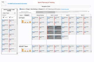 Logo
                                                                                         Release Planning & Tracking
                                                                                        Sprint Planning & Tracking
                 C#, VB.NET and Core teams for all projects


                                                                                                 Navigation Panel

                                             stories and      bugs in Team Backlog and Release 2.1 for .NET Refactoring and IDE products. Change this scope
Stories andand bugsbacklog
   Stories bugs in in team
            backlog
                                                                                                                                                                         Release 2,3          Release 2,4
                                              Need more details?                                                                         Release 2.2
                                                                                                     Release 2.1
 - Select Project

 keyword...                               Teams        Projects                      Release Backlog                   Sprint 1 (current)                     Sprint 2                            Sprint 3

       Stories           Bugs                                                                                  214 Create some   145 Fix some
                                         C# Team                          214 Create some
                                                                          feature
                                                                                            145 Fix some
                                                                                            issue              feature           issue
                                                                                                                                                   214 Create some
                                                                                                                                                   feature
                                                                                                                                                                     145 Fix some
                                                                                                                                                                     issue
                                                                                                                                                                                       214 Create some
                                                                                                                                                                                       feature
                                                                                                                                                                                                            145 Fix some
                                                                                                                                                                                                            issue

 214 Create some     145 Fix some
 feature             issue
                                                                          214 Create some   145 Fix some       214 Create some   145 Fix some      214 Create some   145 Fix some      214 Create some      145 Fix some
                                                                          feature           issue              feature           issue             feature           issue             feature              issue

 214 Create some     145 Fix some
 feature             issue
                                                                          214 Create some   145 Fix some      145 Fix some       214 Create some   214 Create some   145 Fix some      214 Create some      145 Fix some
                                                                          feature           issue             issue              feature           feature           issue             feature              issue

 214 Create some     214 Create some
 feature             feature
                                                                                                              145 Fix some       214 Create some
                                                                          214 Create some   145 Fix some                                           214 Create some   145 Fix some      214 Create some      145 Fix some
                                                                                                              issue              feature
                                                                          feature           issue                                                  feature           issue             feature              issue

 214 Create some     145 Fix some
 feature             issue
                                                                                                              145 Fix some       214 Create some   214 Create some
                                                                          214 Create some   145 Fix some      issue              feature           feature
                                                                          feature           issue

 214 Create some     145 Fix some
 feature             issue




 214 Create some     145 Fix some
 feature             issue
                                                                          214 Create some   145 Fix some      214 Create some    145 Fix some      214 Create some   145 Fix some      214 Create some      145 Fix some
                                         VB.NET Team                      feature           issue             feature            issue             feature           issue             feature              issue

 214 Create some     145 Fix some
 feature             issue
                                                                          214 Create some   145 Fix some      214 Create some    145 Fix some      214 Create some   145 Fix some      214 Create some      145 Fix some
                                                                          feature           issue             feature            issue             feature           issue             feature              issue
 