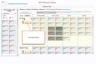 Logo
                                                                                         Release Planning & Tracking
                                                                                        Sprint Planning & Tracking
                 C#, VB.NET and Core teams for all projects


                                                                                                 Navigation Panel

                                             stories and      bugs in Team Backlog and Release 2.1 for .NET Refactoring and IDE products. Change this scope
Stories andand bugsbacklog
   Stories bugs in in team
            backlog
                                                                                                                                                                         Release 2,3          Release 2,4
                                              Need more details?                                                                         Release 2.2
                                                                                                     Release 2.1
 - Select Project

 keyword...                               Teams        Projects                      Release Backlog                   Sprint 1 (current)                     Sprint 2                            Sprint 3

       Stories           Bugs                                                                                  214 Create some   145 Fix some
                                         C# Team                          214 Create some
                                                                          feature
                                                                                            145 Fix some
                                                                                            issue              feature           issue
                                                                                                                                                   214 Create some
                                                                                                                                                   feature
                                                                                                                                                                     145 Fix some
                                                                                                                                                                     issue
                                                                                                                                                                                       214 Create some
                                                                                                                                                                                       feature
                                                                                                                                                                                                            145 Fix some
                                                                                                                                                                                                            issue

 214 Create some     145 Fix some
 feature             issue
                                                                          214 Create some   145 Fix some       214 Create some   145 Fix some      214 Create some   145 Fix some      214 Create some      145 Fix some
                                                                          feature           issue              feature           issue             feature           issue             feature              issue

 214 Create some     145 Fix some
 feature             issue
                                                                          214 Create some   145 Fix some      145 Fix some       214 Create some   214 Create some   145 Fix some      214 Create some      145 Fix some
                                                                          feature           issue             issue              feature           feature           issue             feature              issue

 214 Create some     214 Create some
 feature             feature
                                                                                                              145 Fix some       214 Create some
                                                                          214 Create some   145 Fix some                                           214 Create some   145 Fix some      214 Create some      145 Fix some
                                                                                                              issue              feature
                                                                          feature           issue                                                  feature           issue             feature              issue

 214 Create some     145 Fix some
 feature             issue
                                                                                                              145 Fix some       214 Create some   214 Create some
                                                              Let's ZOOM C# Team
                                                                       214 Create some      145 Fix some      issue              feature           feature
                                                                          feature           issue

 214 Create some     145 Fix some
 feature             issue




 214 Create some     145 Fix some
 feature             issue
                                                                          214 Create some   145 Fix some      214 Create some    145 Fix some      214 Create some   145 Fix some      214 Create some      145 Fix some
                                         VB.NET Team                      feature           issue             feature            issue             feature           issue             feature              issue

 214 Create some     145 Fix some
 feature             issue
                                                                          214 Create some   145 Fix some      214 Create some    145 Fix some      214 Create some   145 Fix some      214 Create some      145 Fix some
                                                                          feature           issue             feature            issue             feature           issue             feature              issue
 
