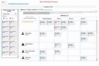 Logo                                                                                  Sprint Planning & Tracking
                                                                                       Release Planning & Tracking
                 C#, VB.NET and Core teams for all projects


                                                                                                Navigation Panel

  Stories and bugs in team                   stories and      bugs in Team Backlog and Team. Change this scope
                                                                      Release 2.1 for C# Release 2.1 for .NET Refactoring and IDE products. Change this scope
Stories and bugs in backlog
           backlog
                                                                                                                                                              Core Team        Integration Team
                                                                          C# Team                                     VB.NET Team
 - Select Project

 keyword...                                                                                                                             Release 2.1
                                                     Need more details?
       Stories           Bugs                                                                Release Backlog                  Sprint 1                  Sprint 2          Sprint 3

 214 Create some     145 Fix some
 feature             issue
                                              Unassigned Entities                      214 Create      214 Create       145 Fix some     214 Create     214 Create        214 Create
                                                                                       some feature    some feature     issue            some feature   some feature      some feature




 214 Create some     145 Fix some                                                                                       145 Fix some     214 Create
 feature             issue                                                                                              issue            some feature




 214 Create some     214 Create some
 feature             feature
                                                                                       214 Create                        214 Create                                       214 Create         214 Create
                                                   Tolya Ivanov                        some feature                      some feature                                     some feature       some feature
                                                    Developer
 214 Create some     145 Fix some
 feature             issue
                                                                                                                                                                          214 Create
                                                                                                                                                                          some feature


 214 Create some     145 Fix some
 feature             issue

                                                    Nadia Petrova                                                        145 Fix some
                                                                                                                                                        214 Create
                                                                                                                         issue
                                                    QA                                                                                                  some feature
 214 Create some     145 Fix some
 feature             issue



                                                    Anton Sichorulidze                 214 Create                        214 Create
 214 Create some     145 Fix some                                                      some feature                      some feature
 feature             issue                          Developer




                                                                                       214 Create                                                                         214 Create
                                                    Den Brown                          some feature                                                                       some feature
                                                    Developer
 