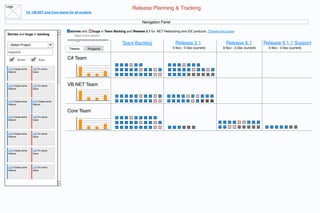 Logo
                                                                                        Release Planning & Tracking
                 C#, VB.NET and Core teams for all projects


                                                                                              Navigation Panel

                                             stories and      bugs in Team Backlog and Release 2.1 for .NET Refactoring and IDE products. Change this scope
Stories and bugs in backlog                     Need more details?


 - Select Project                                                                Team Backlog                       Release 2.1                      Release 6.1             Release 6.1.1 Support
                                            Teams          Projects                                               5 Nov - 5 Dec (current)          6 Nov - 2 Dec (current)     6 Nov - 2 Dec (current)
 keyword...

       Stories           Bugs              C# Team

 214 Create some     145 Fix some
 feature             issue




 214 Create some     145 Fix some          VB.NET Team
 feature             issue




 214 Create some     214 Create some
 feature             feature

                                           Core Team
 214 Create some     145 Fix some
 feature             issue




 214 Create some     145 Fix some
 feature             issue




 214 Create some     145 Fix some
 feature             issue




 214 Create some     145 Fix some
 feature             issue
 