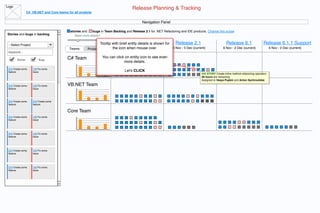 Logo
                                                                                        Release Planning & Tracking
                 C#, VB.NET and Core teams for all projects


                                                                                               Navigation Panel

                                             stories and      bugs in Team Backlog and Release 2.1 for .NET Refactoring and IDE products. Change this scope
Stories and bugs in backlog                     Need more details?


 - Select Project                                                                Team Backlog
                                                                   Tooltip with brief entity details is shown for   Release 2.1                          Release 6.1                   Release 6.1.1 Support
                                            Teams          Projects        the icon when mouse over.              5 Nov - 5 Dec (current)              6 Nov - 2 Dec (current)               6 Nov - 2 Dec (current)
 keyword...
                                           C# Team                   You can click on entity icon to see even
       Stories           Bugs
                                                                                  more details.
 214 Create some     145 Fix some
 feature             issue                                                         Let's CLICK
                                                                                                                                      #45 STORY Create inline method refactoring operation
                                                                                                                                      48 hours are remaining
                                                                                                                                      Assigned to Vasya Pupkin and Anton Sychroulidze

 214 Create some     145 Fix some          VB.NET Team
 feature             issue




 214 Create some     214 Create some
 feature             feature

                                           Core Team
 214 Create some     145 Fix some
 feature             issue




 214 Create some     145 Fix some
 feature             issue




 214 Create some     145 Fix some
 feature             issue




 214 Create some     145 Fix some
 feature             issue
 