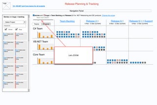 Logo
                                                                                        Release Planning & Tracking
                 C#, VB.NET and Core teams for all projects


                                                                                              Navigation Panel

                                             stories and      bugs in Team Backlog and Release 2.1 for .NET Refactoring and IDE products. Change this scope
Stories and bugs in backlog                     Need more details?


 - Select Project                                                                Team Backlog                       Release 2.1                      Release 6.1             Release 6.1.1 Support
                                            Teams          Projects                                               5 Nov - 5 Dec (current)          6 Nov - 2 Dec (current)     6 Nov - 2 Dec (current)
 keyword...

       Stories           Bugs              C# Team

 214 Create some     145 Fix some
 feature             issue




 214 Create some     145 Fix some          VB.NET Team
 feature             issue




 214 Create some     214 Create some
 feature             feature

                                           Core Team                                         Let's ZOOM
 214 Create some     145 Fix some
 feature             issue




 214 Create some     145 Fix some
 feature             issue




 214 Create some     145 Fix some
 feature             issue




 214 Create some     145 Fix some
 feature             issue
 