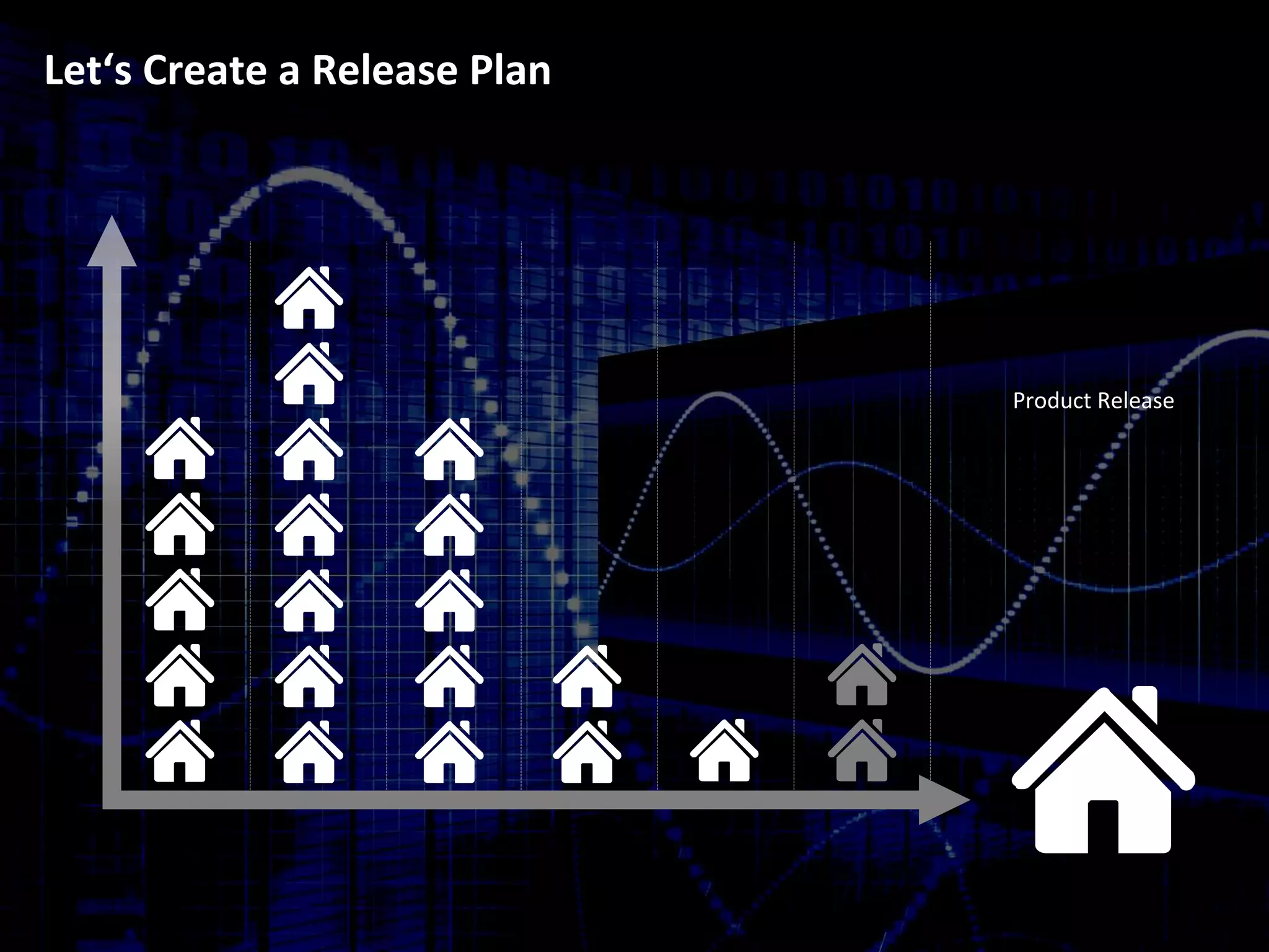 Let‘s Create a Release Plan 
Product Release 
 