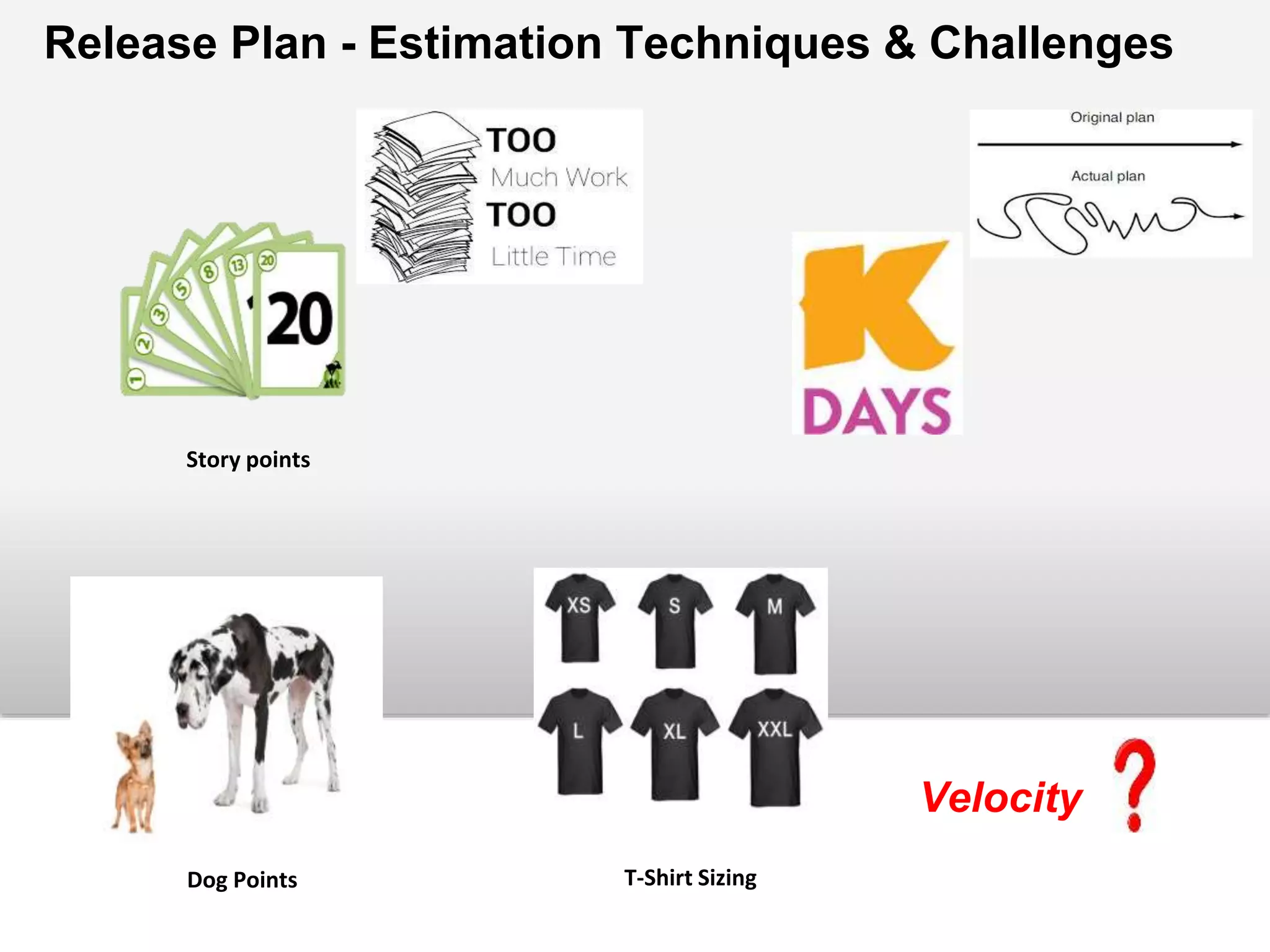 Release Plan - Estimation Techniques & Challenges 
Story points 
Velocity 
Dog Points T-Shirt Sizing 
 