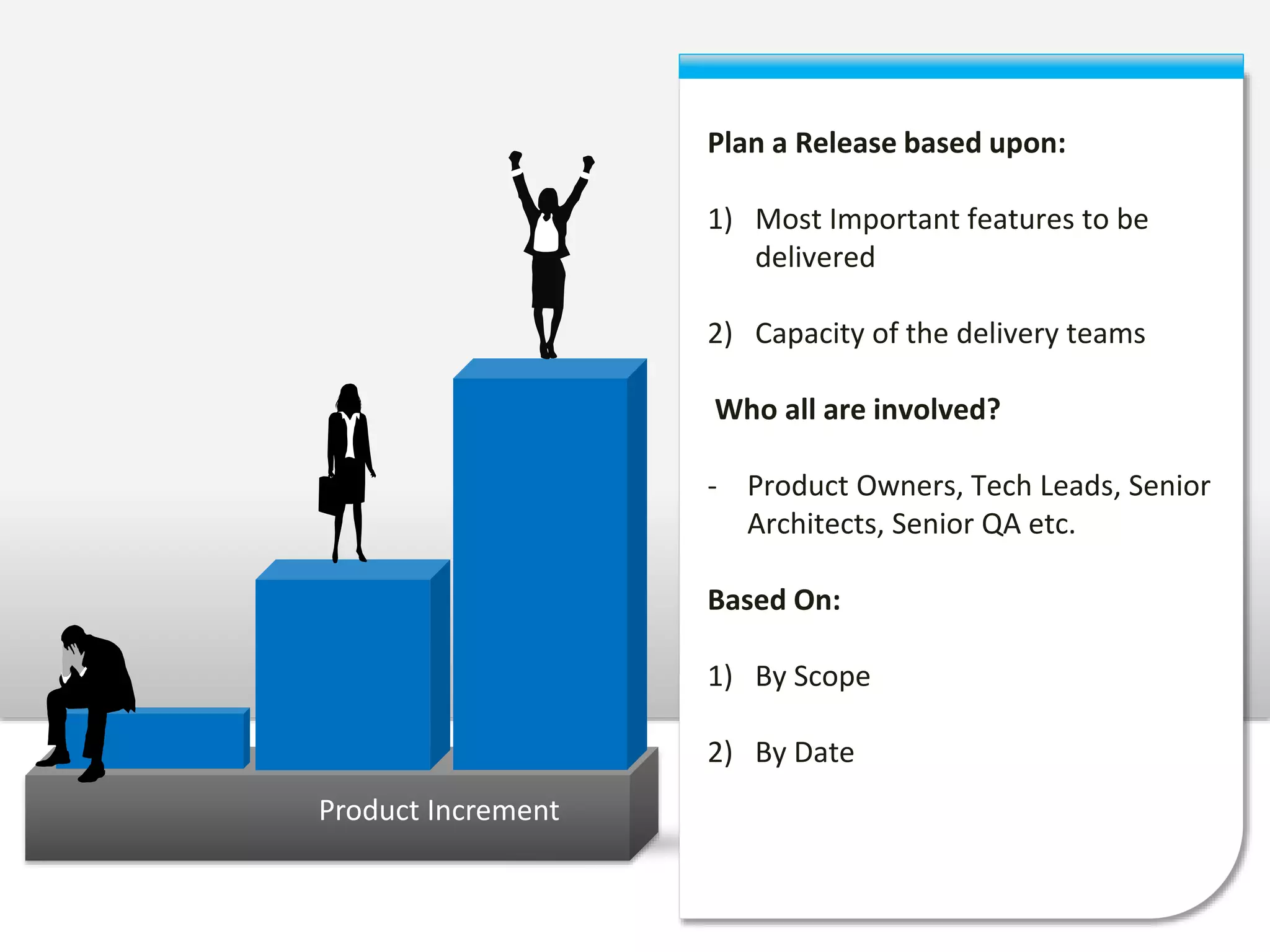 Product Increment 
Plan a Release based upon: 
1) Most Important features to be 
delivered 
2) Capacity of the delivery teams 
Who all are involved? 
- Product Owners, Tech Leads, Senior 
Architects, Senior QA etc. 
Based On: 
1) By Scope 
2) By Date 
 