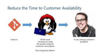 Reduce the Time to Customer Availability
Check-in All the work
necessary to make
the product ready for
customer consumption.
Zero (impactful) defects.
In use, solving customer’s
problems.
 