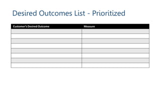 Desired Outcomes List - Prioritized
Customer’s Desired Outcome Measure
 
