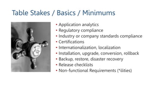 Table Stakes / Basics / Minimums
• Application analytics
• Regulatory compliance
• Industry or company standards compliance
• Certifications
• Internationalization, localization
• Installation, upgrade, conversion, rollback
• Backup, restore, disaster recovery
• Release checklists
• Non-functional Requirements (*ilities)
 